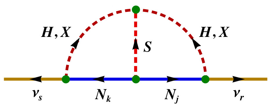 Figure 20