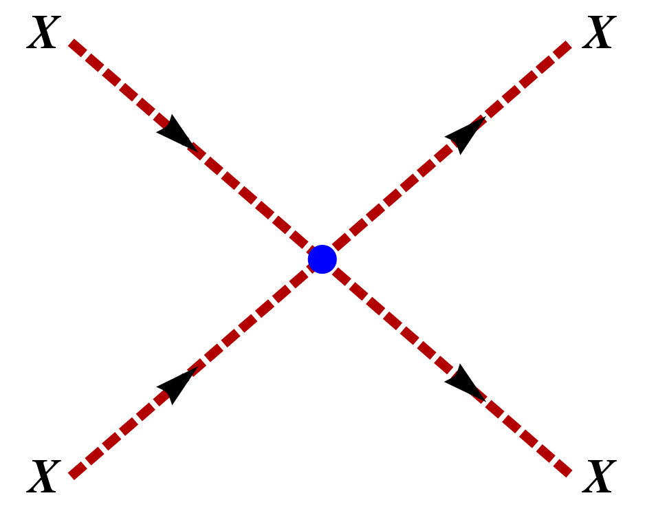 Figure 21