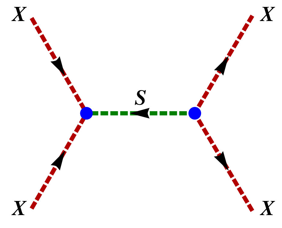 Figure 22