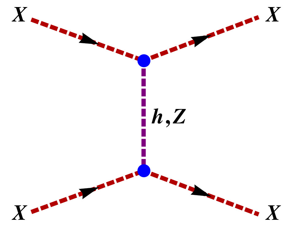Figure 23