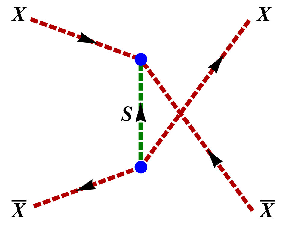 Figure 25