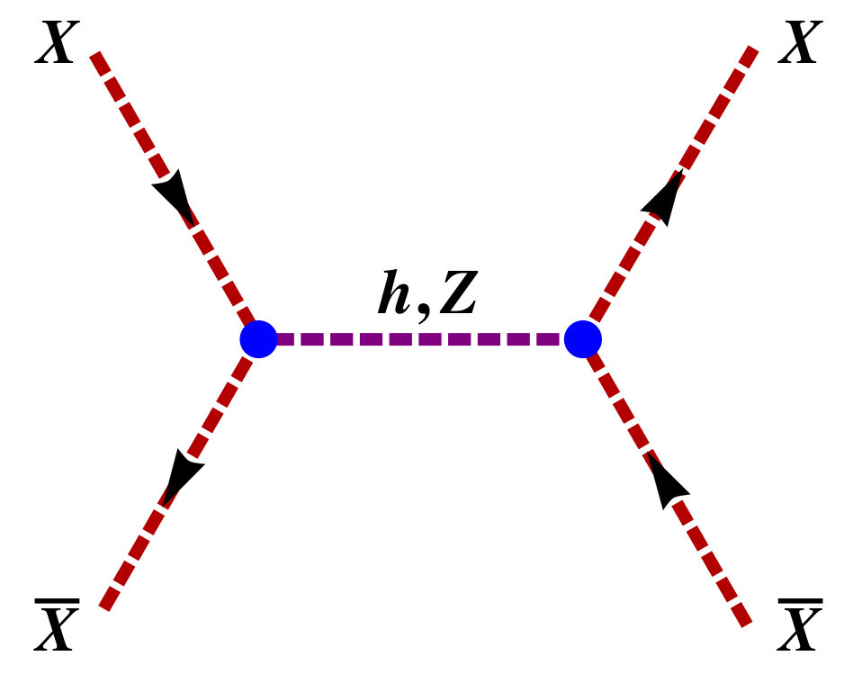 Figure 26