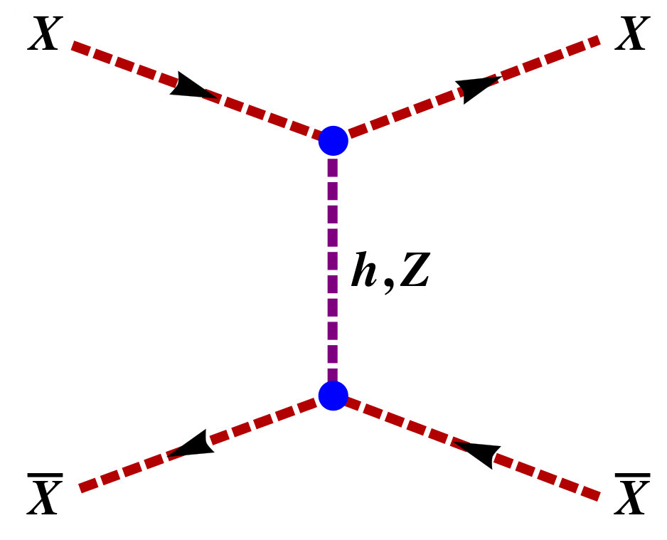 Figure 27