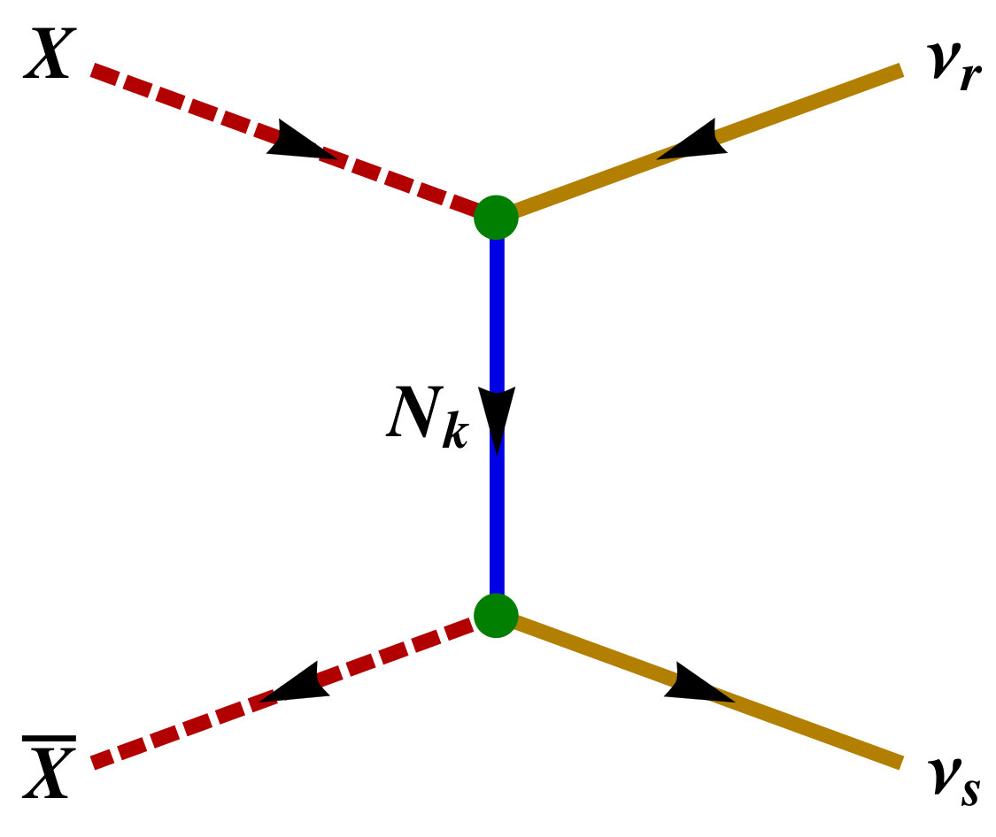 Figure 28
