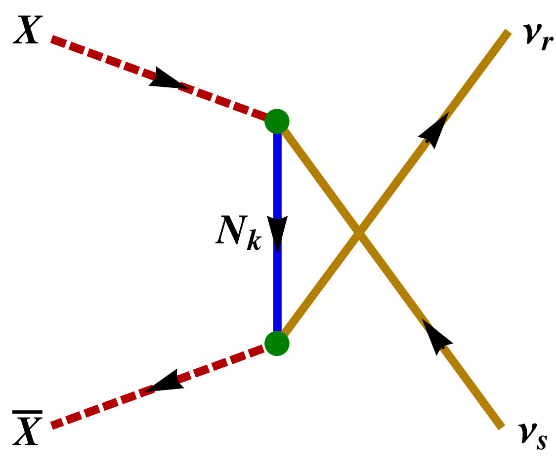 Figure 29