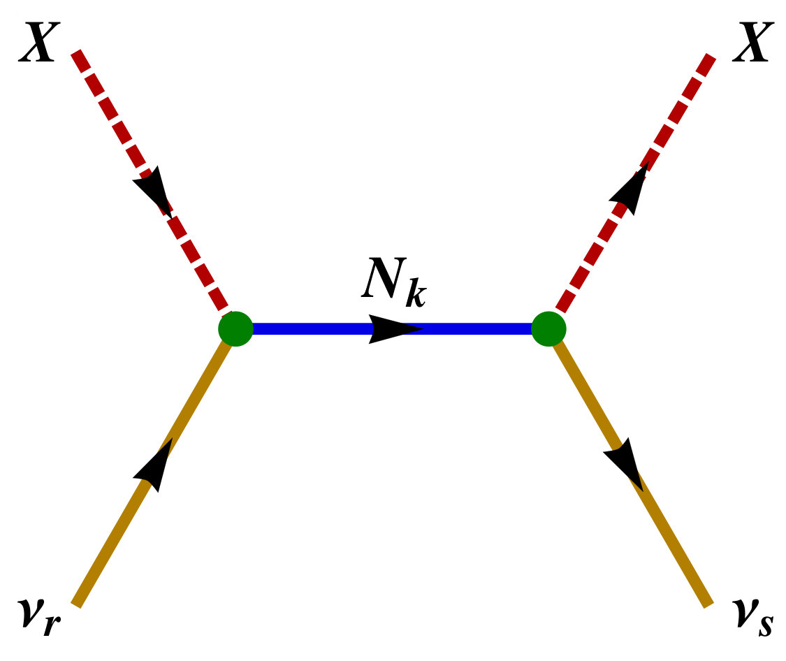 Figure 30