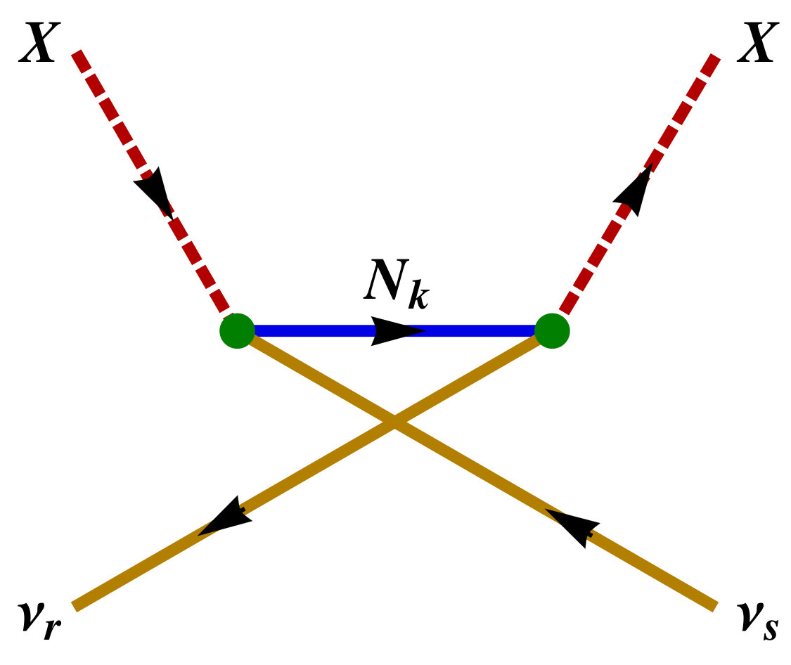 Figure 31