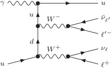 Figure 8