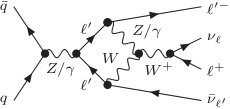 Figure 21