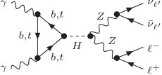 Figure 28