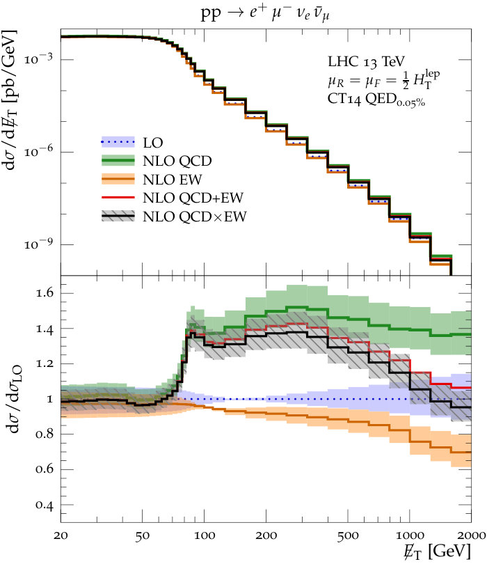 Figure 36