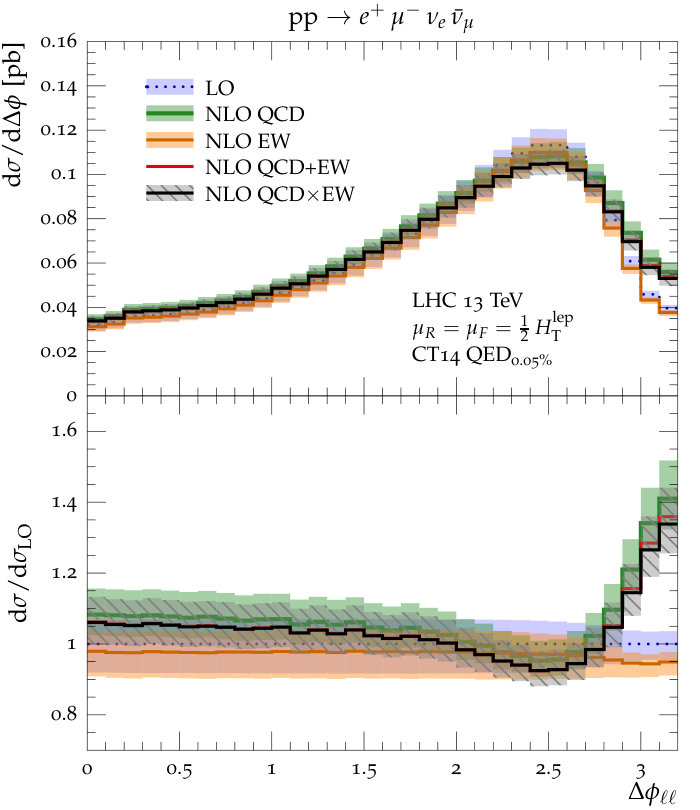 Figure 38
