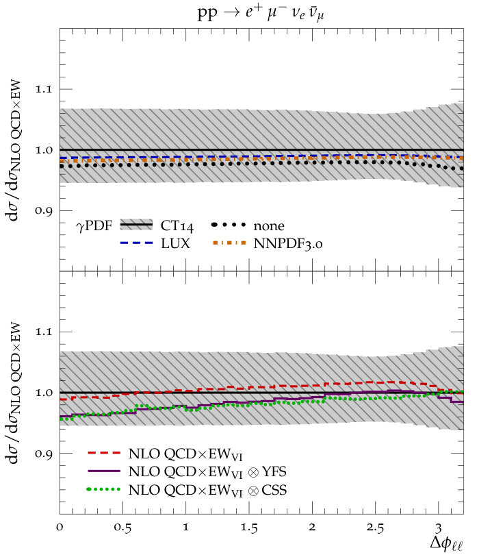 Figure 39