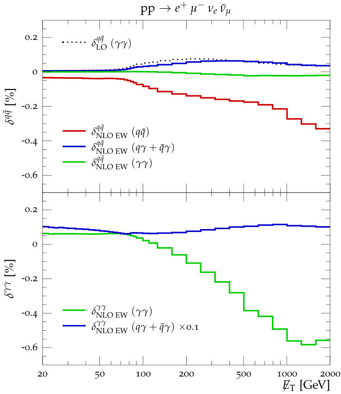 Figure 40