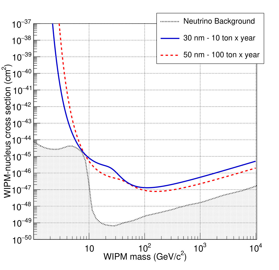Figure 12