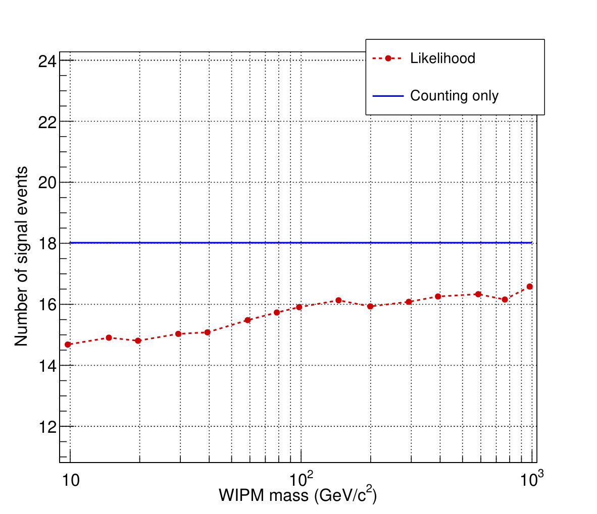 Figure 8