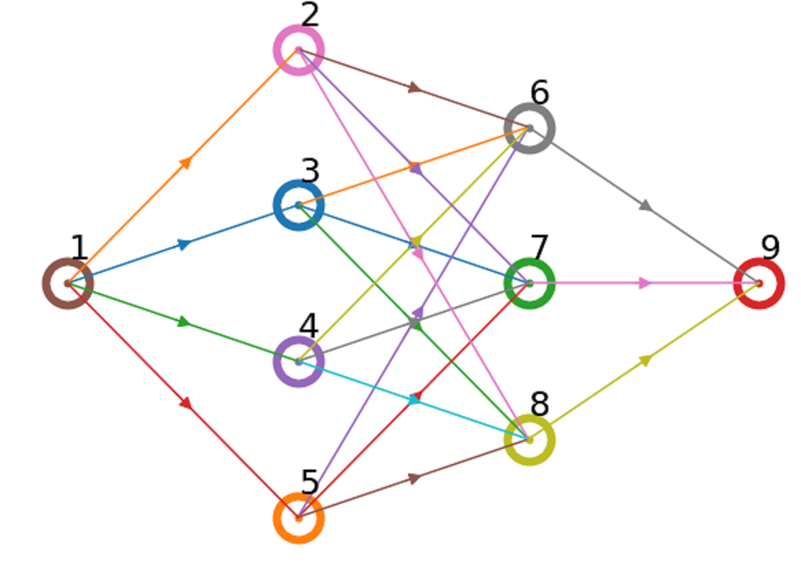 Figure 14