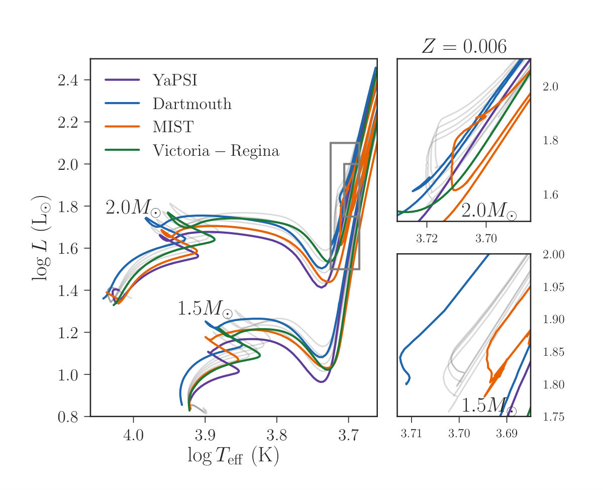 Figure 11