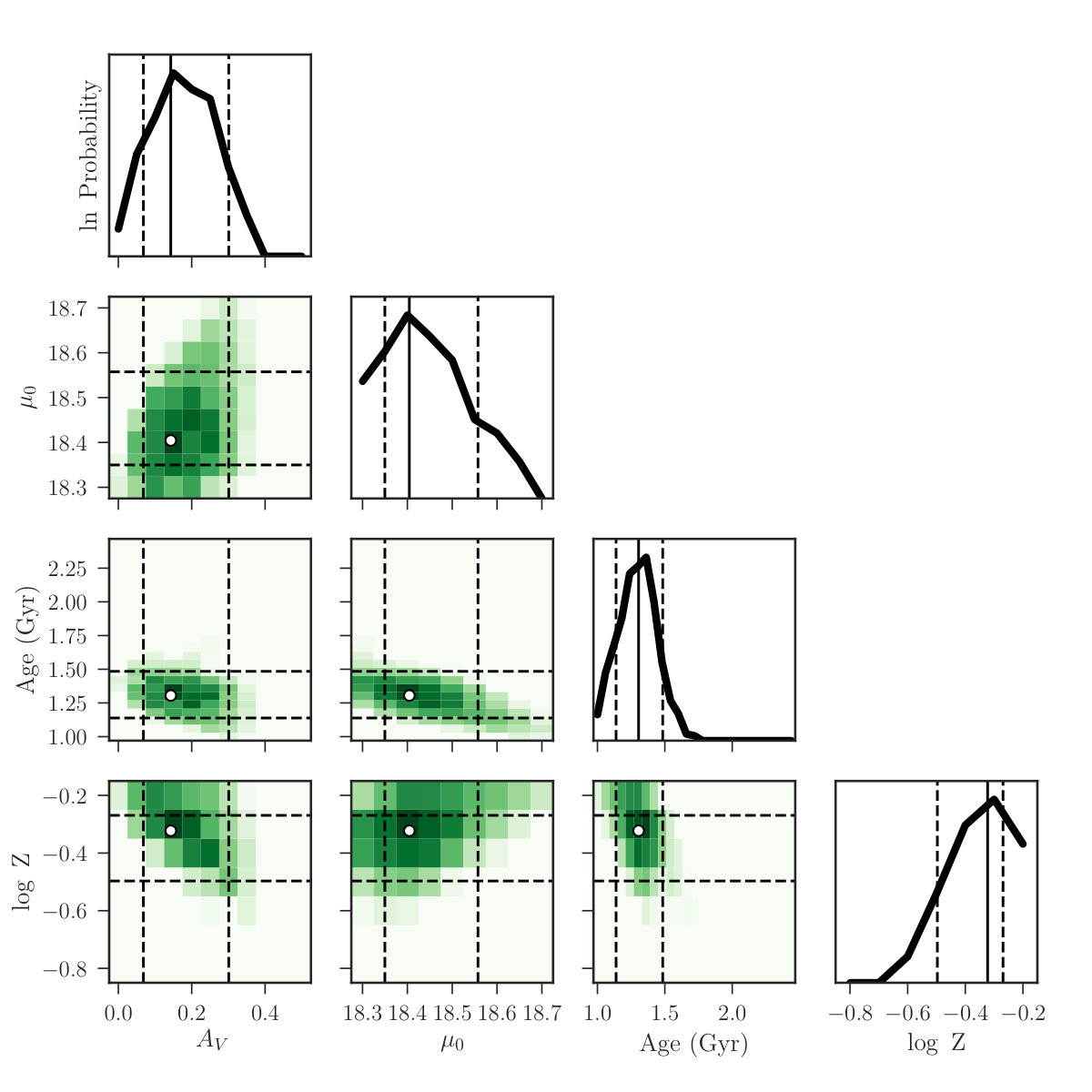 Figure 14