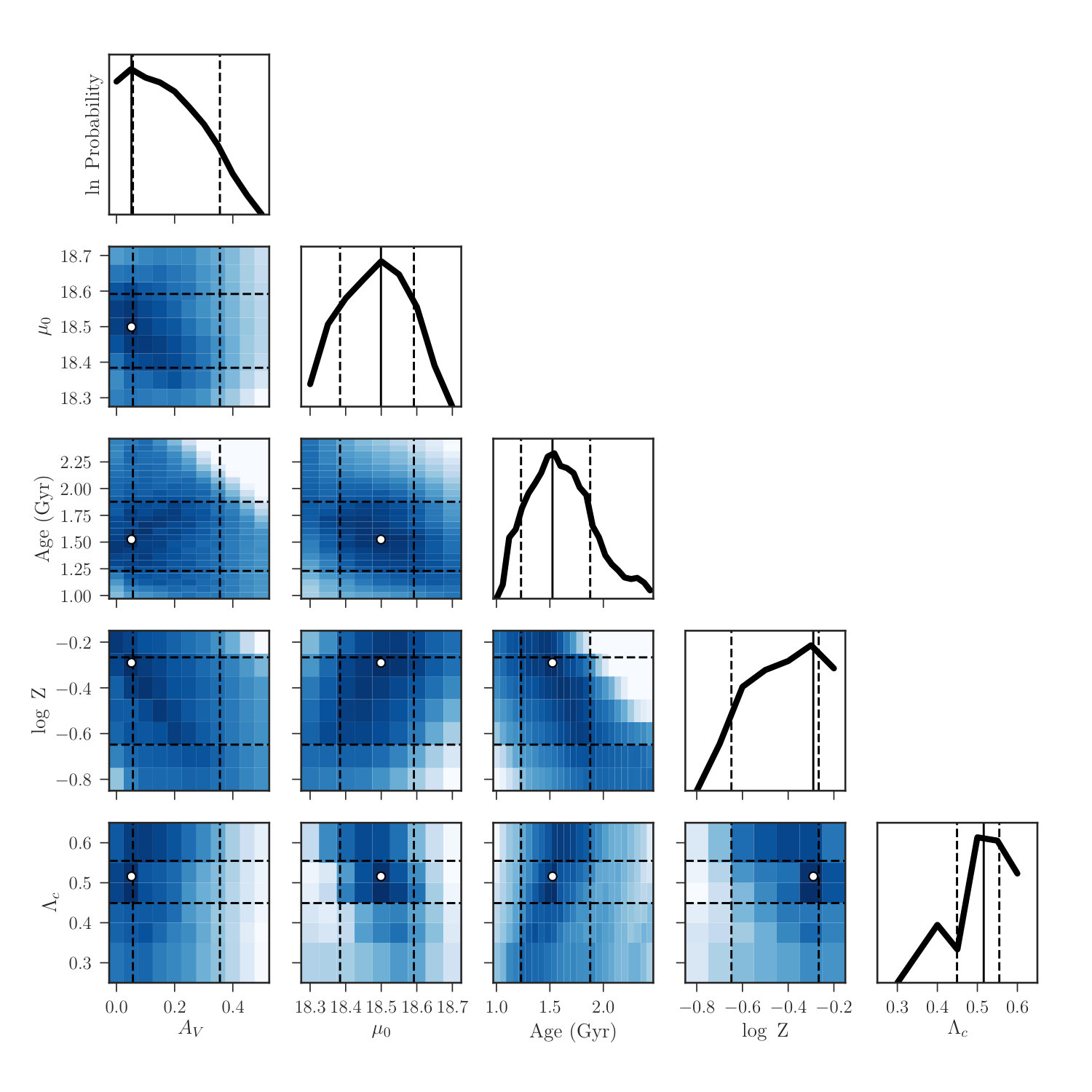 Figure 15