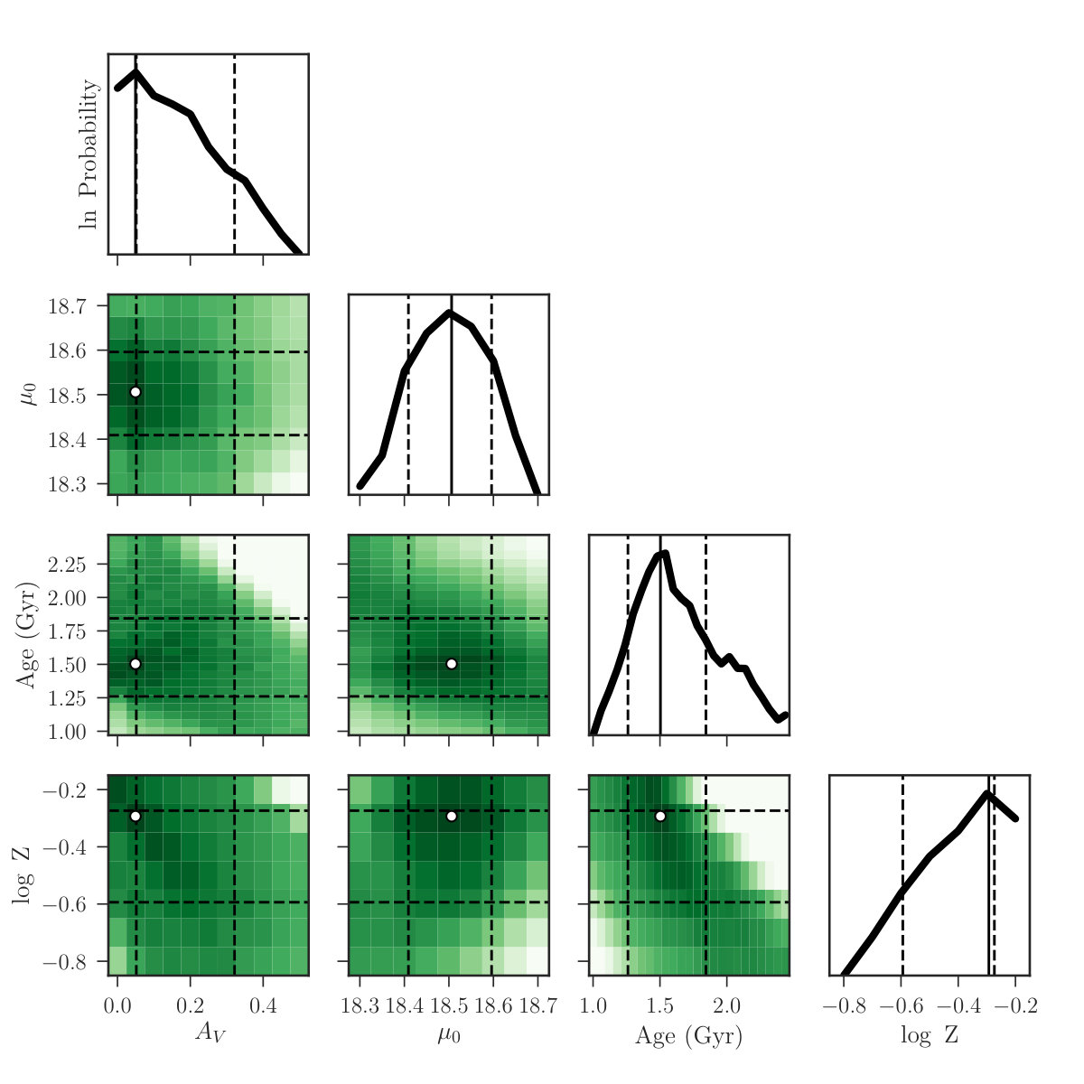 Figure 16
