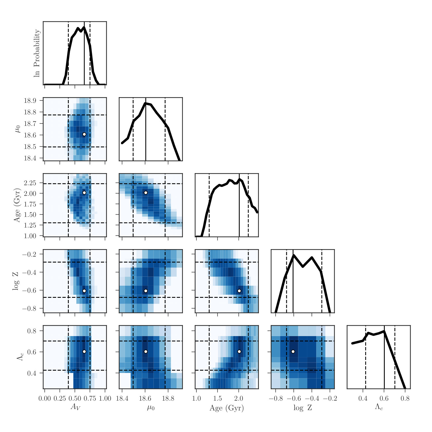 Figure 17