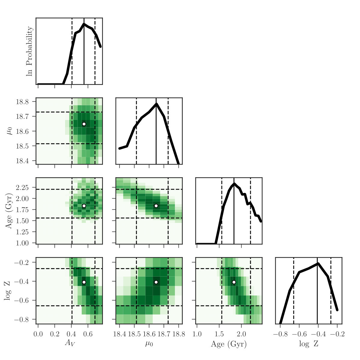 Figure 18