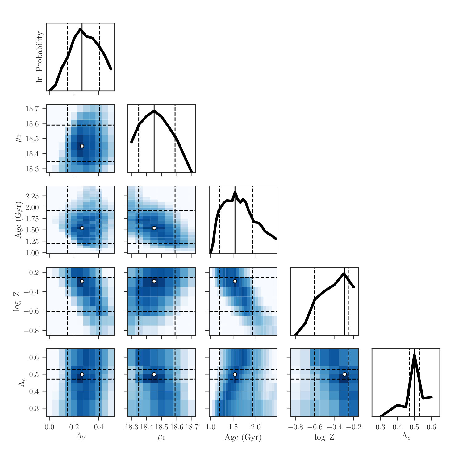 Figure 19