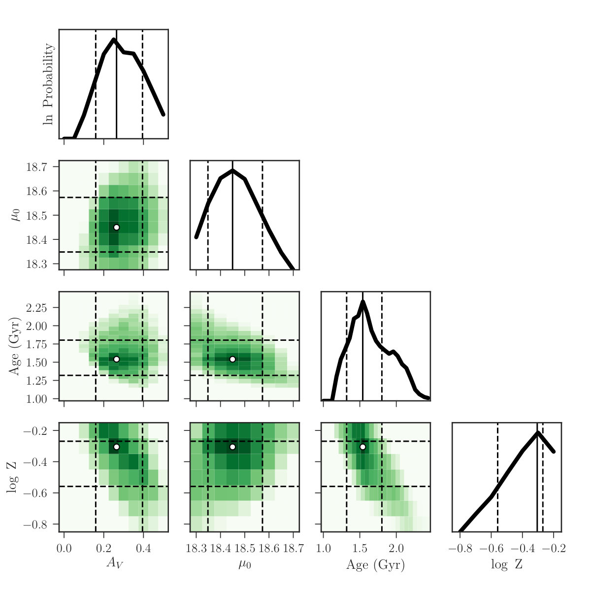 Figure 20