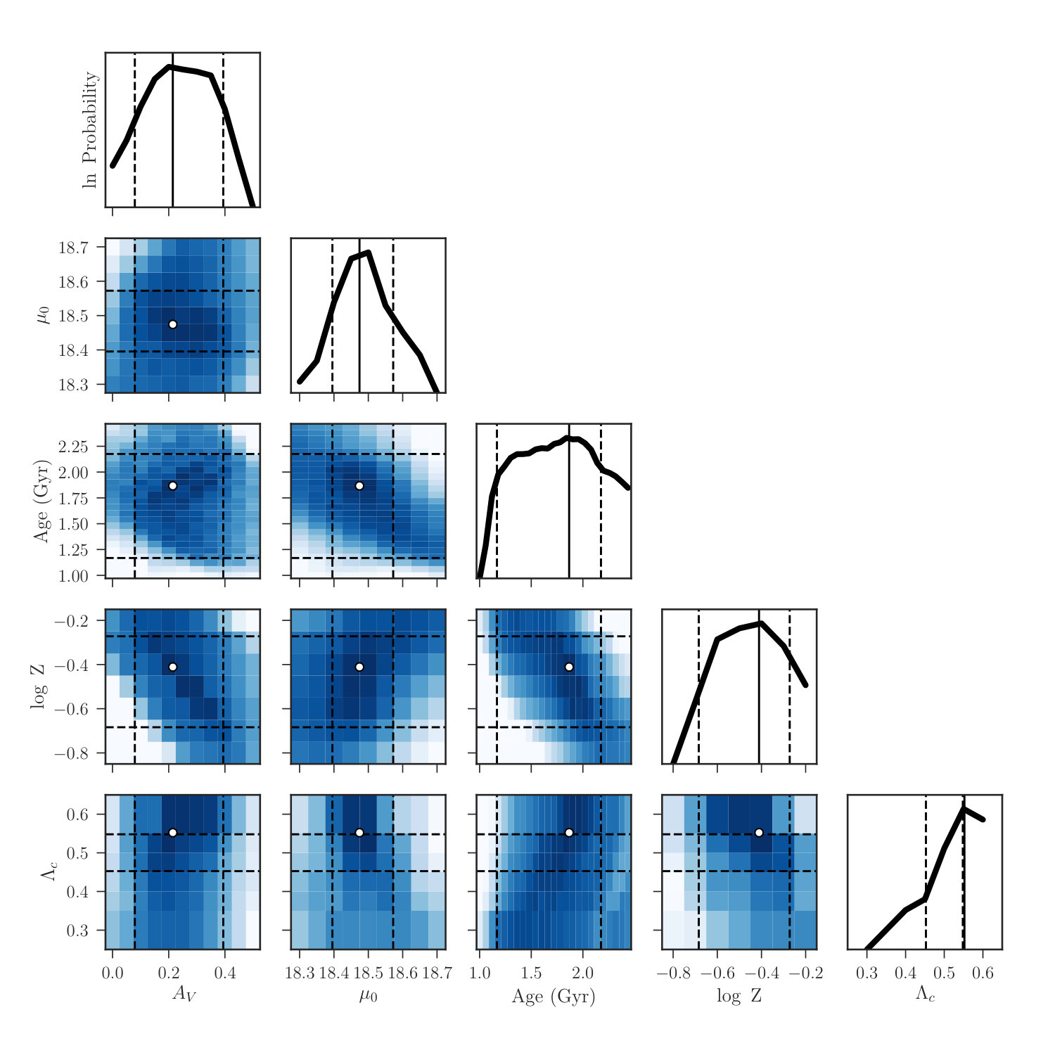 Figure 21