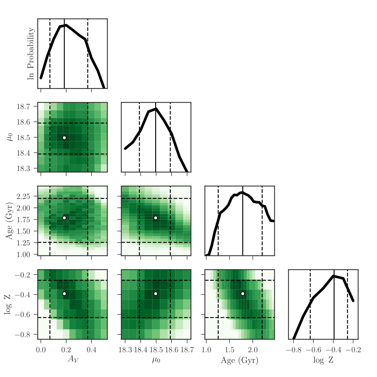 Figure 22