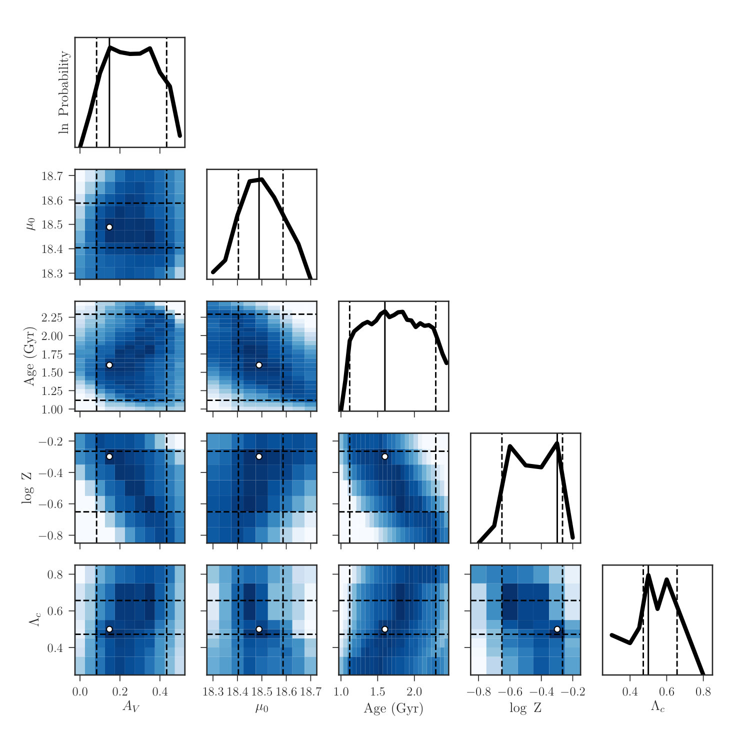 Figure 23