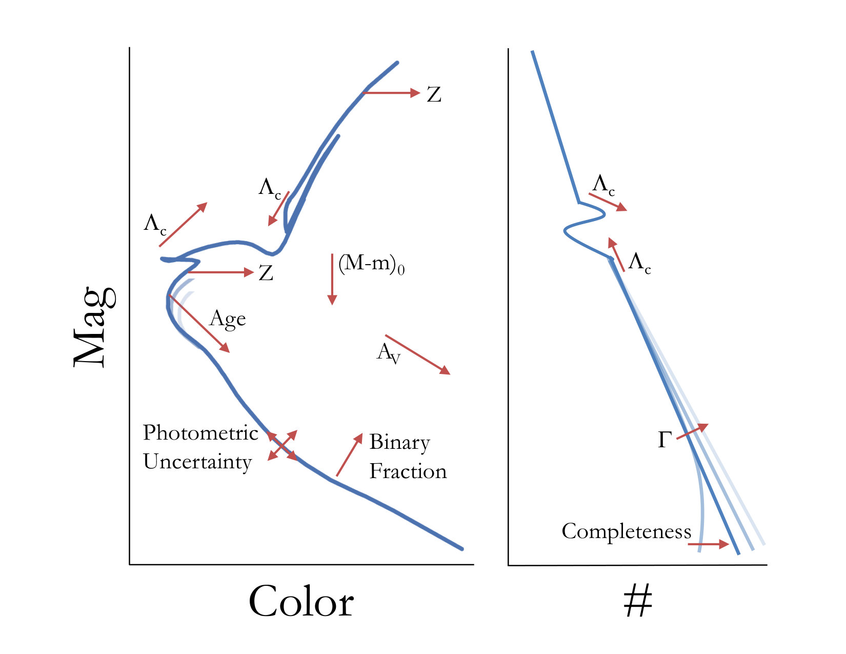 Figure 26