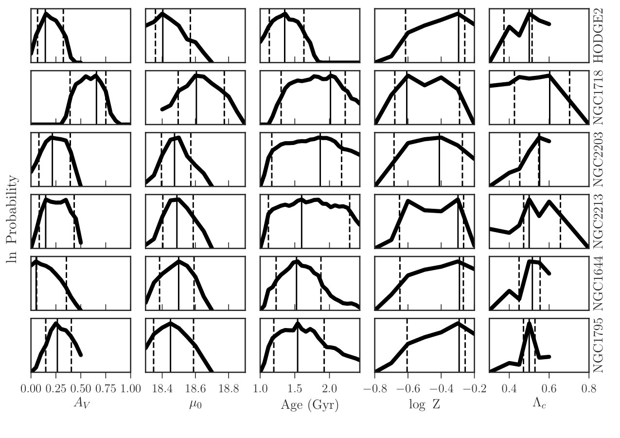 Figure 27