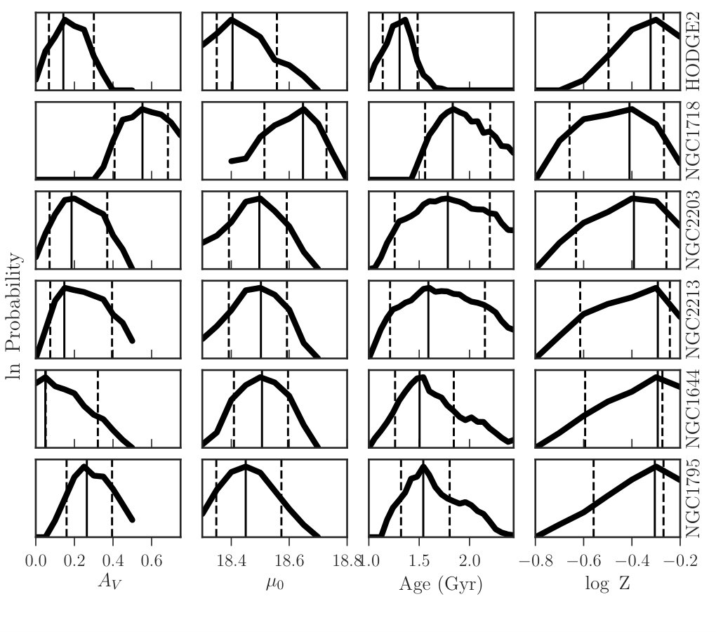 Figure 28