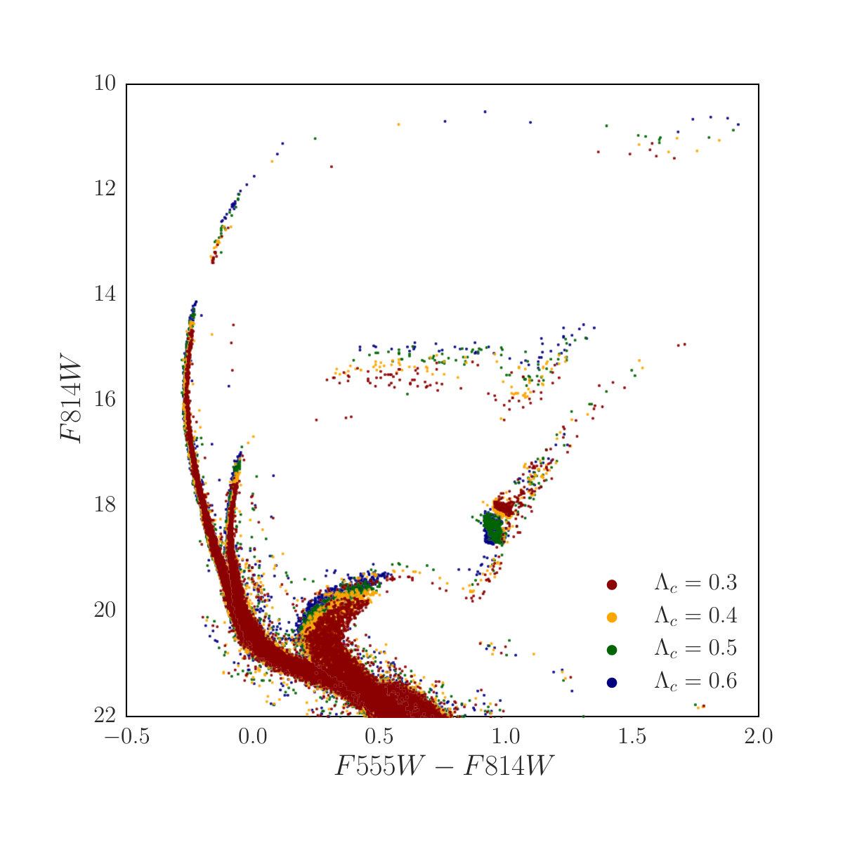 Figure 29