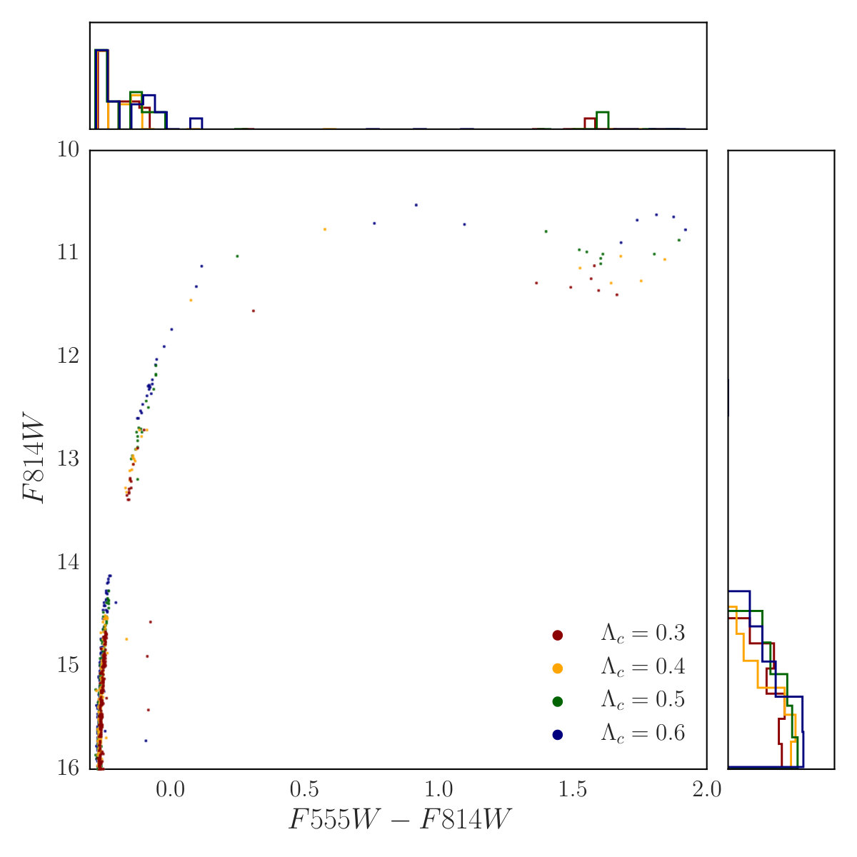 Figure 30