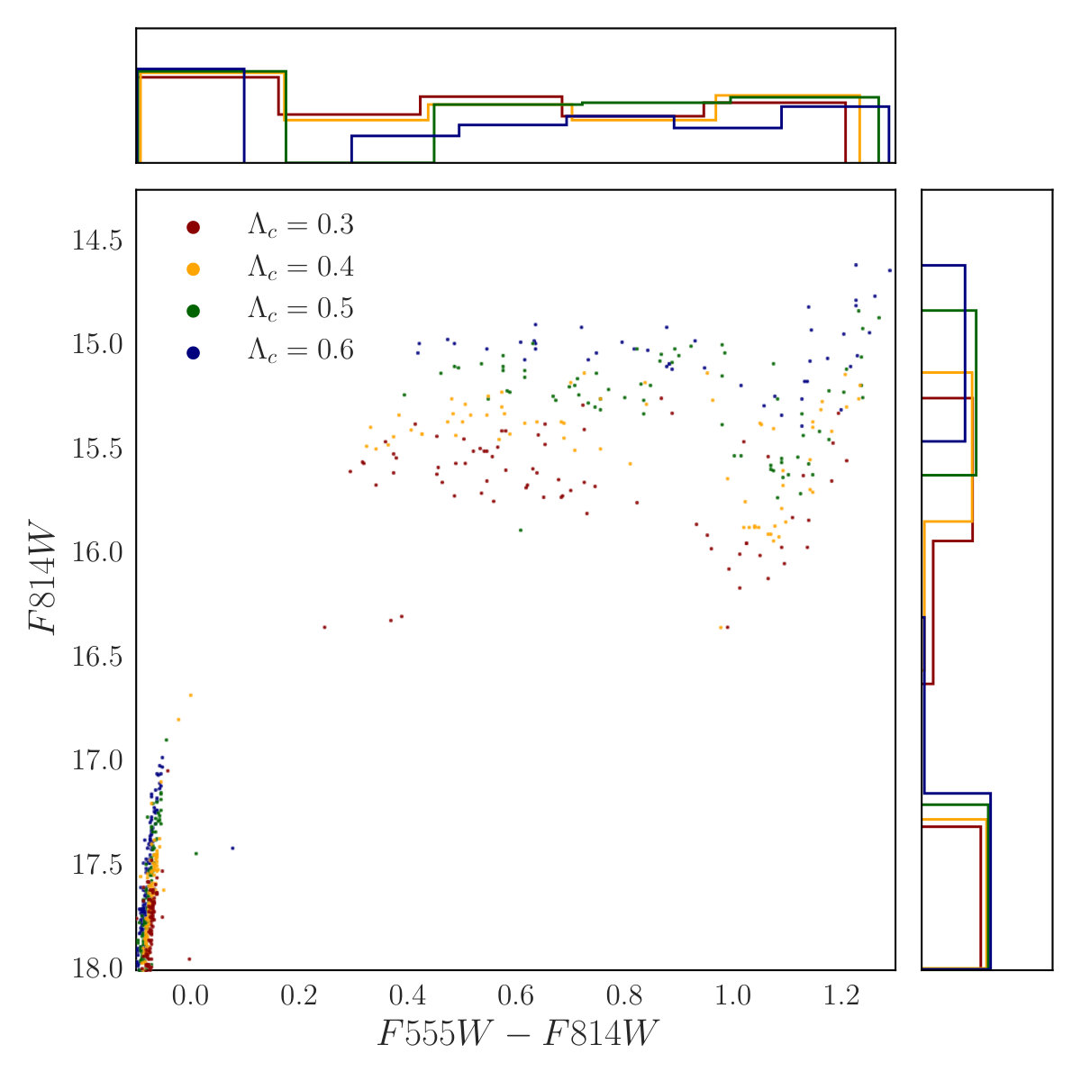Figure 31