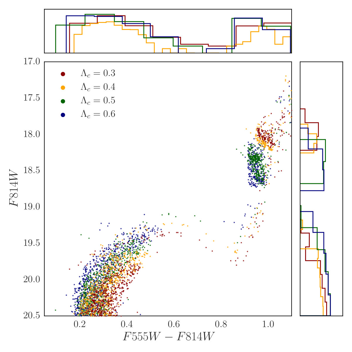 Figure 32
