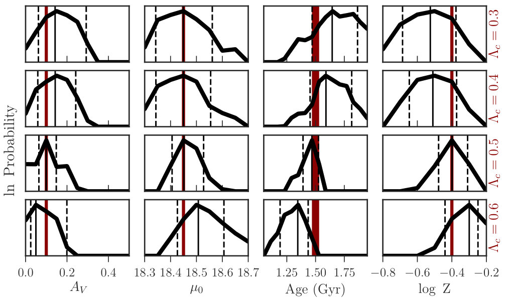 Figure 33