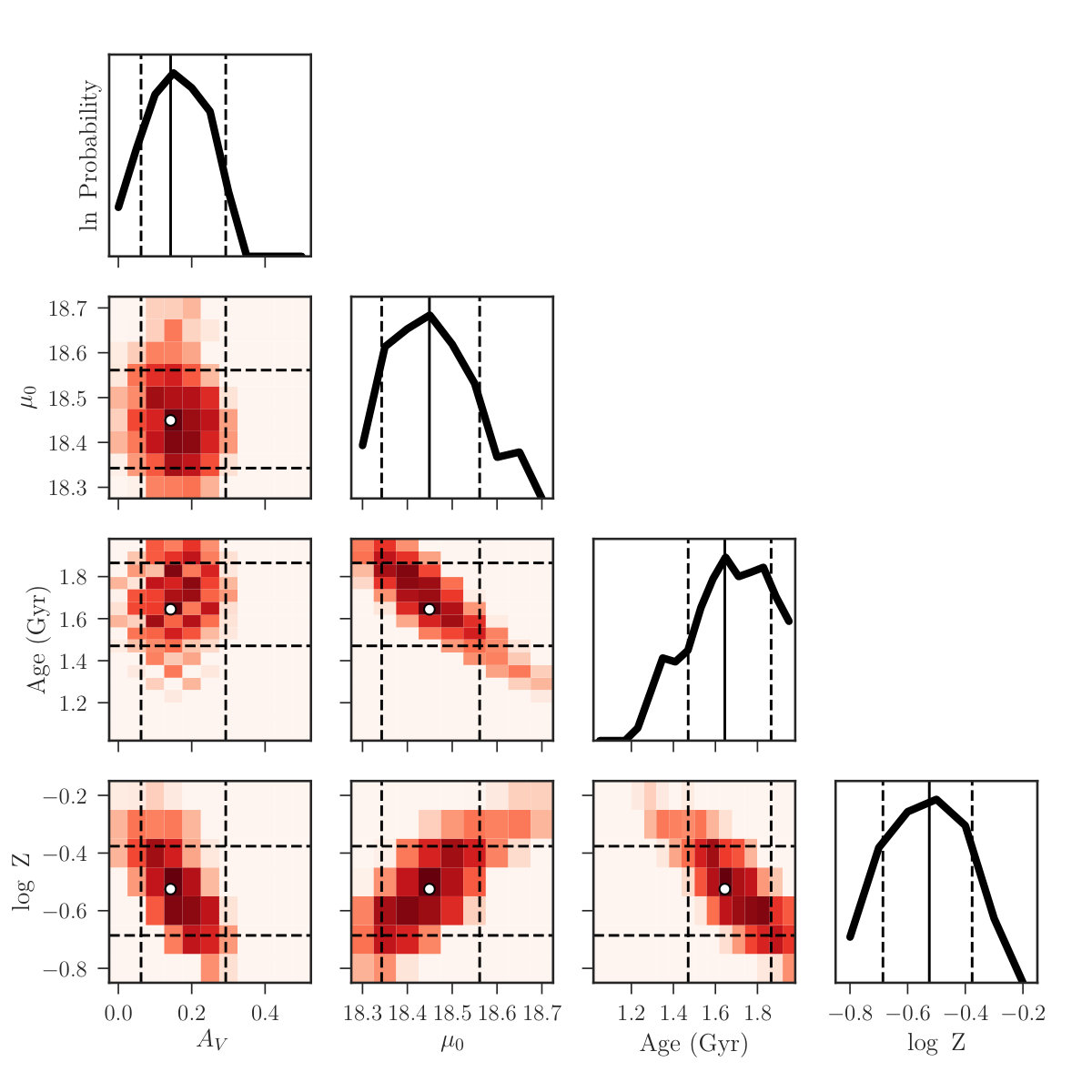 Figure 34
