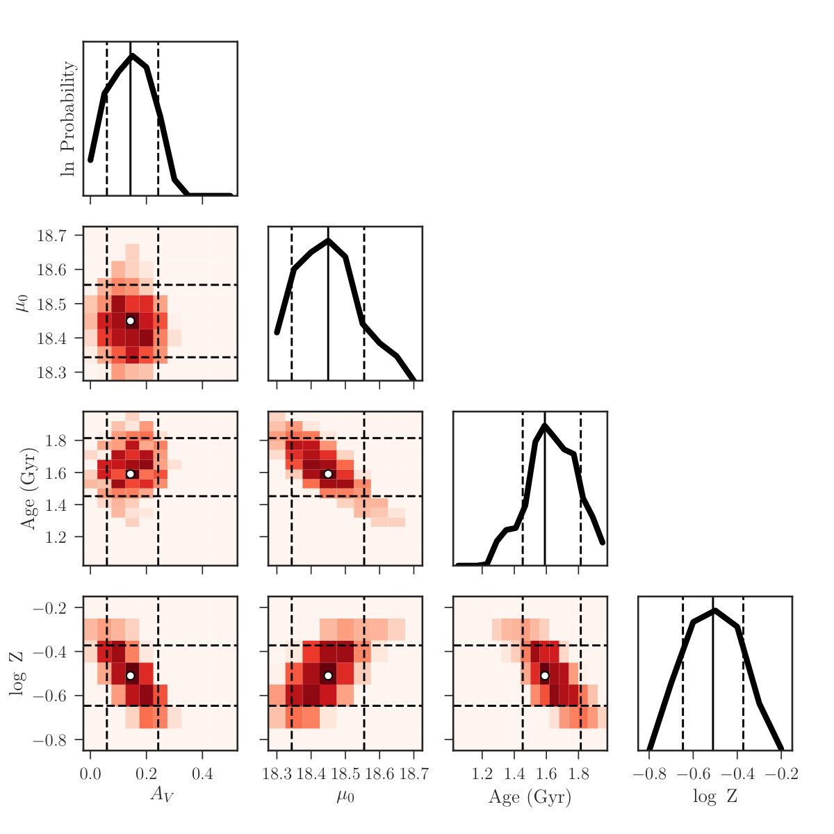 Figure 35