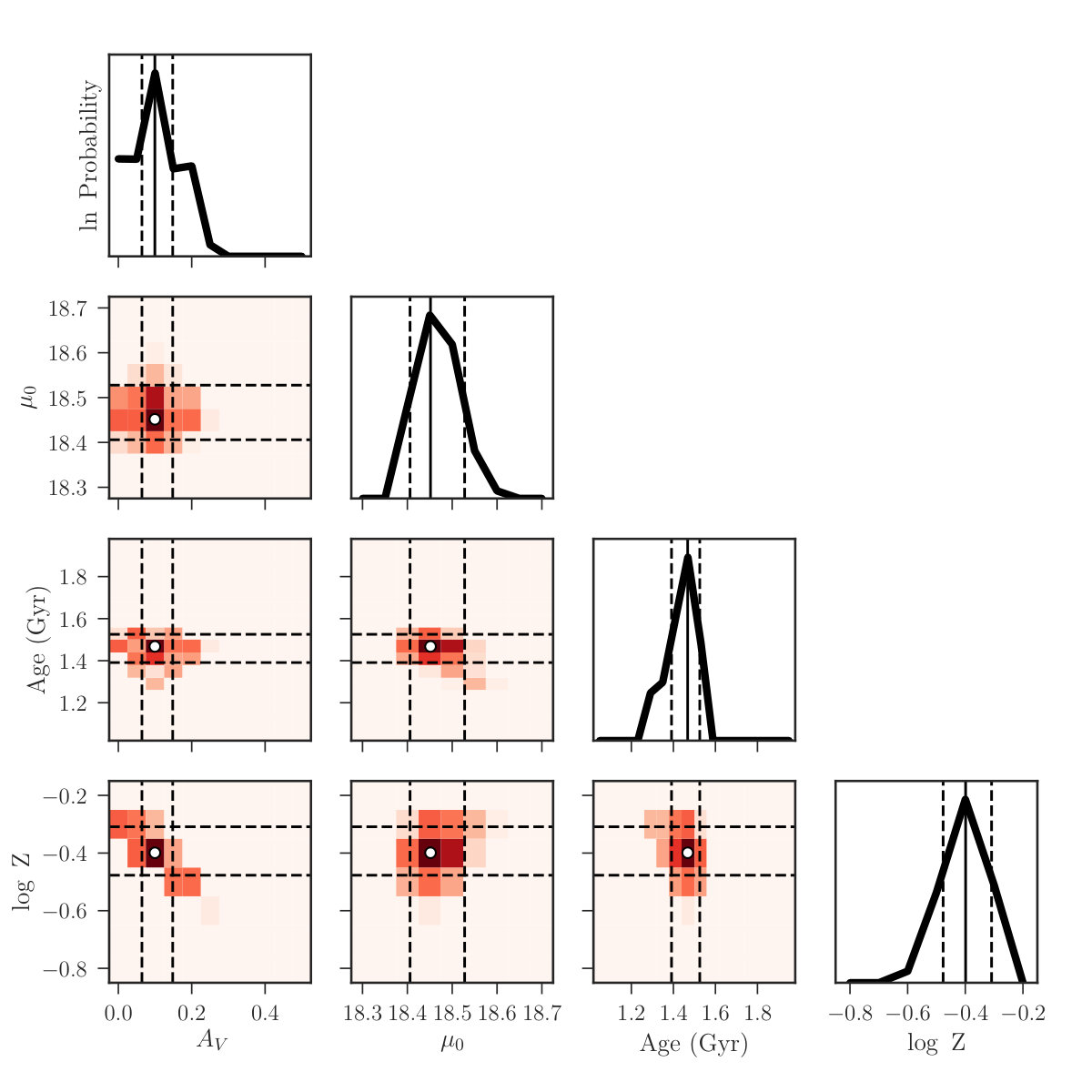 Figure 36