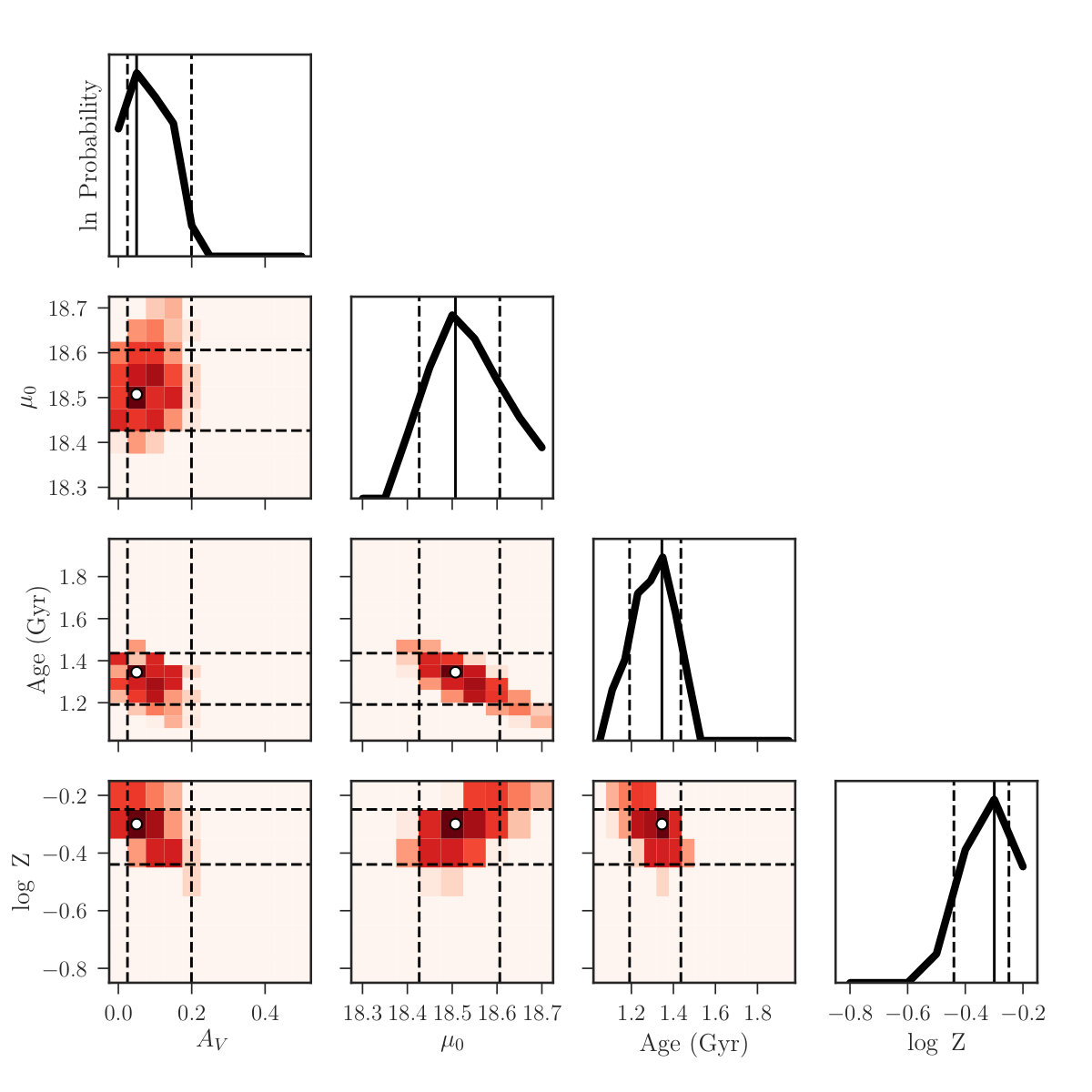 Figure 37