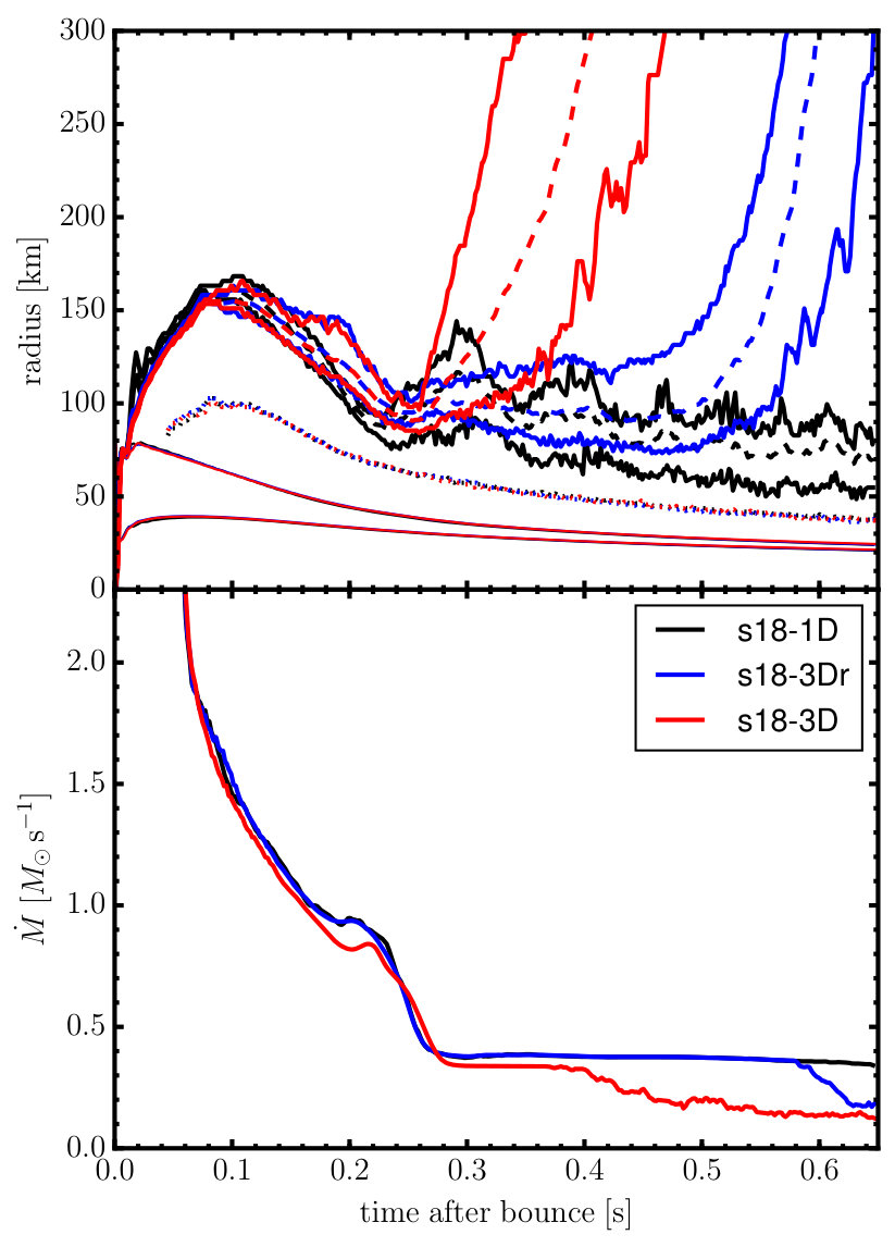 Figure 17