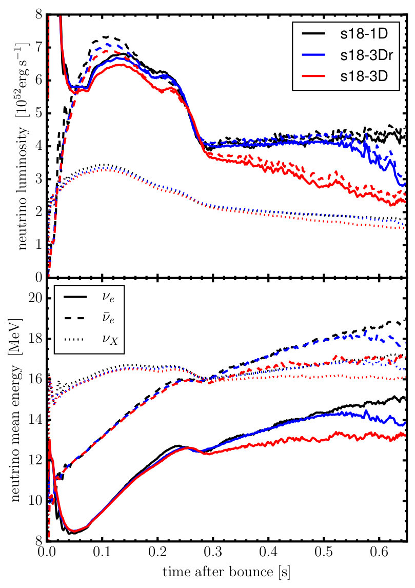 Figure 18