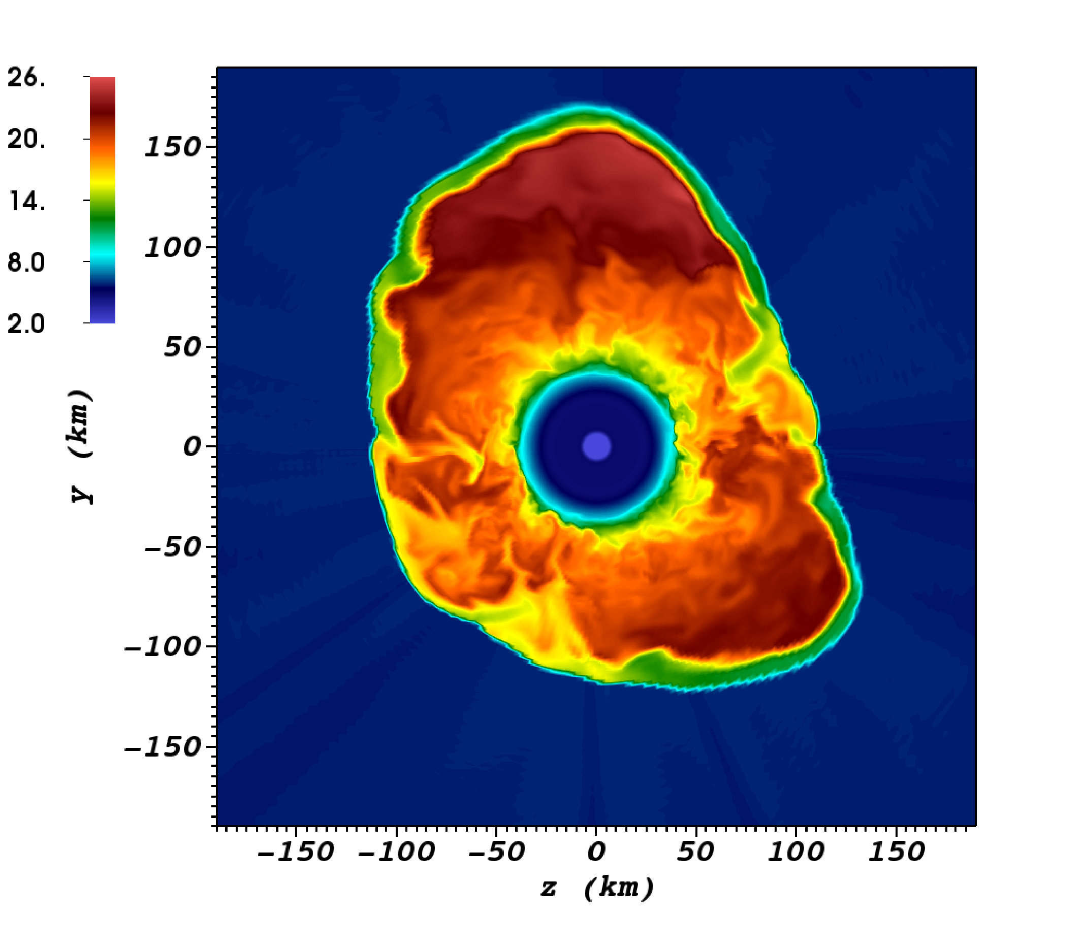 Figure 25