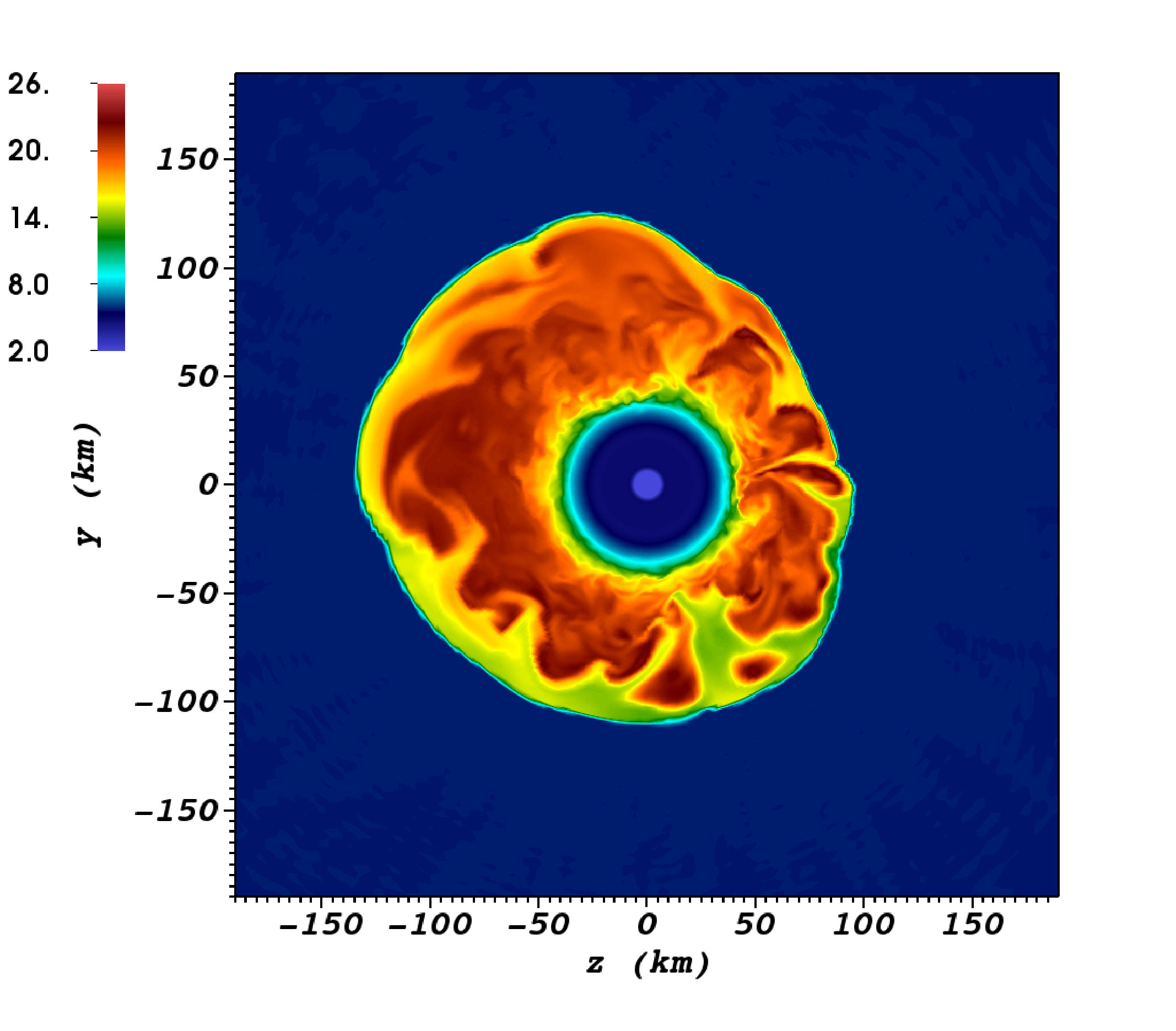 Figure 27