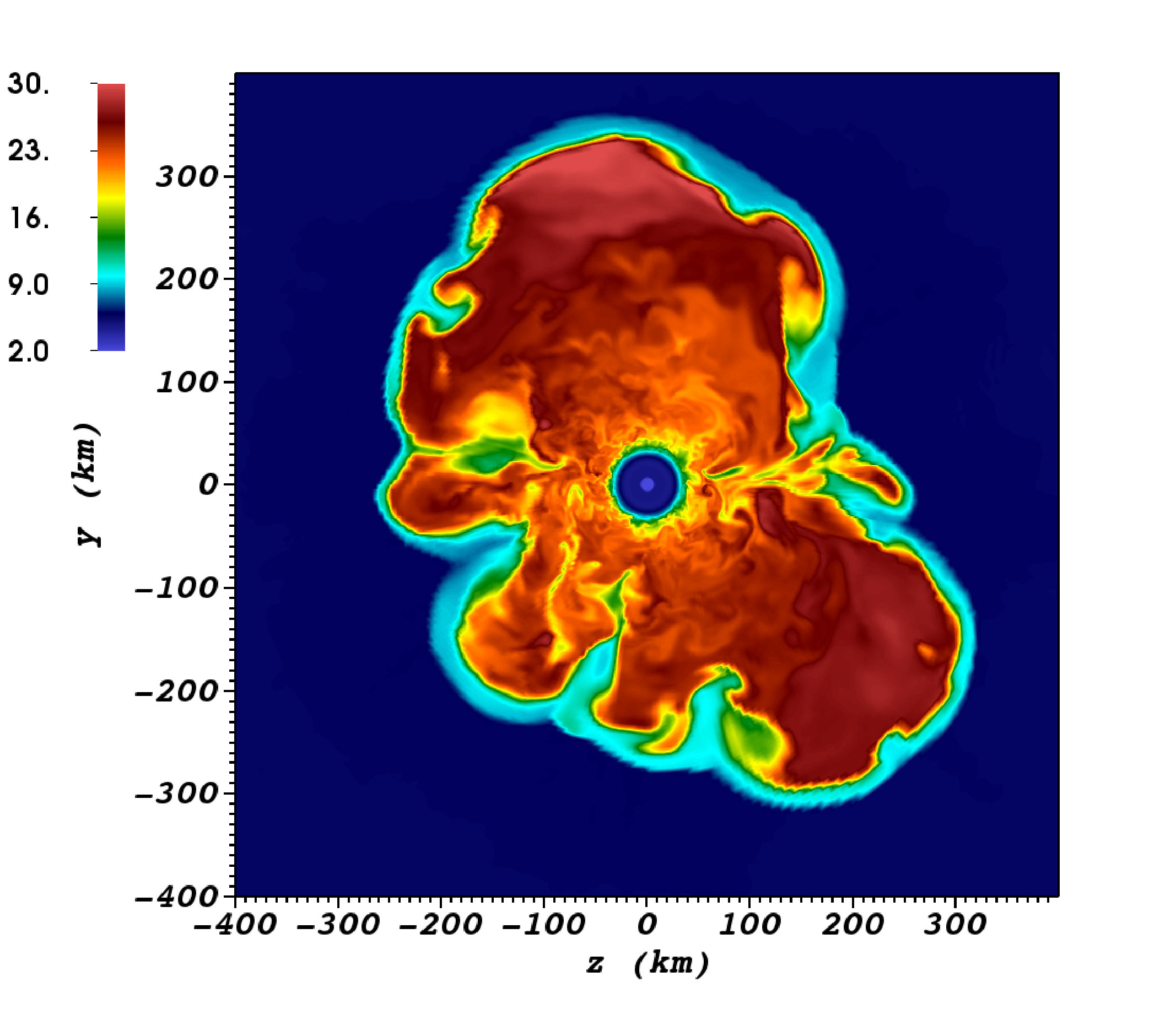 Figure 28
