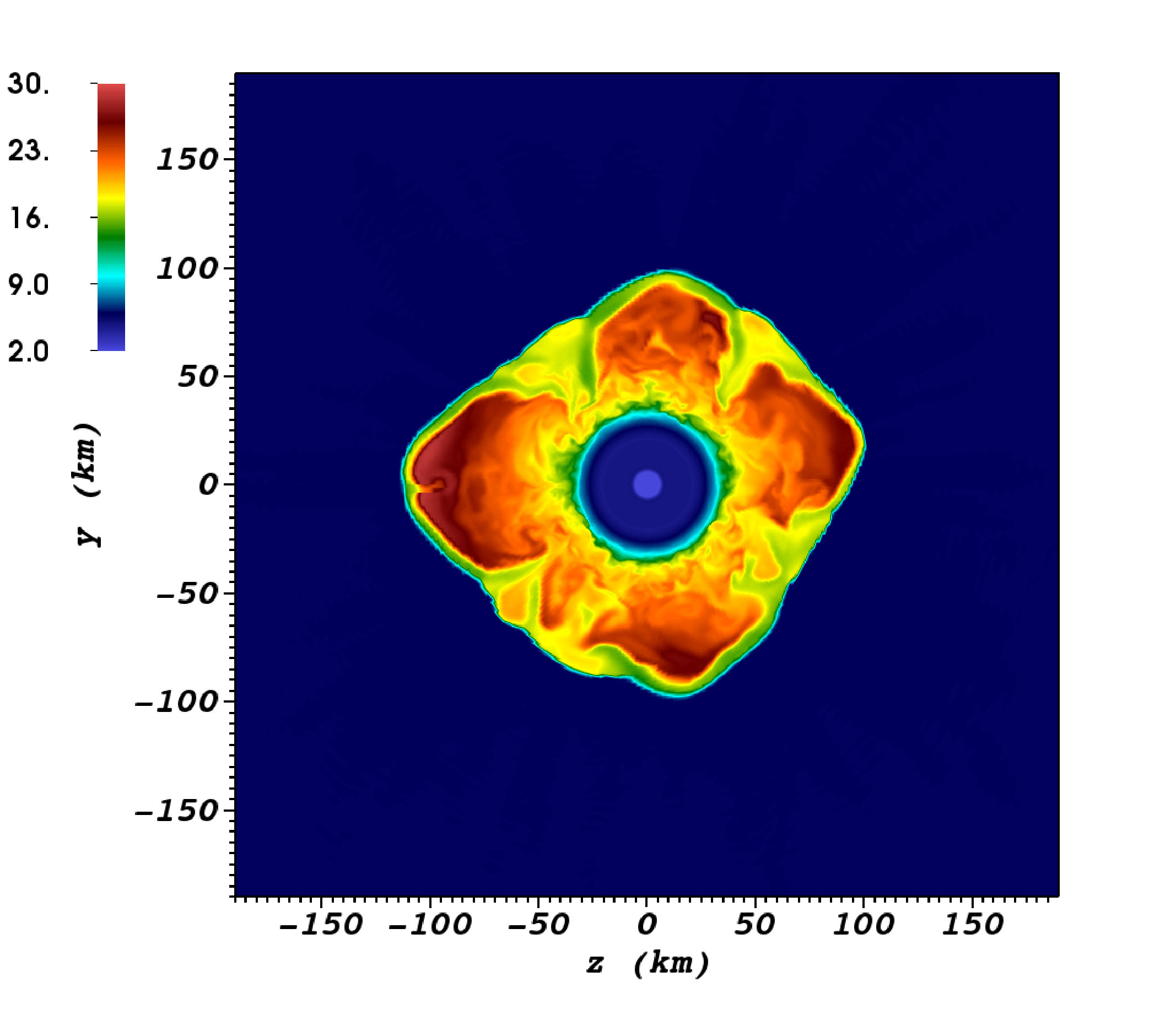 Figure 29